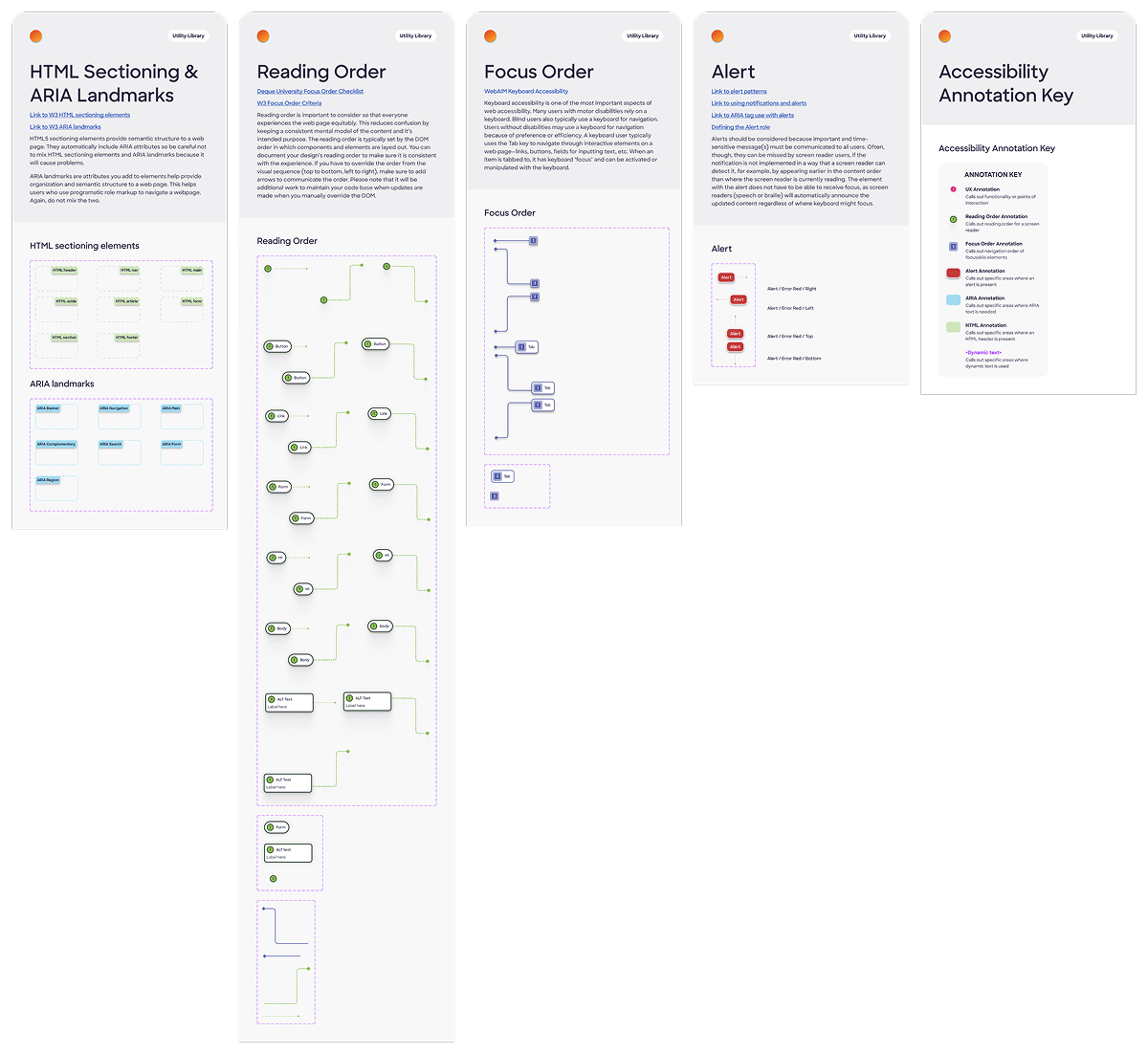 Final overview of the Figma library
